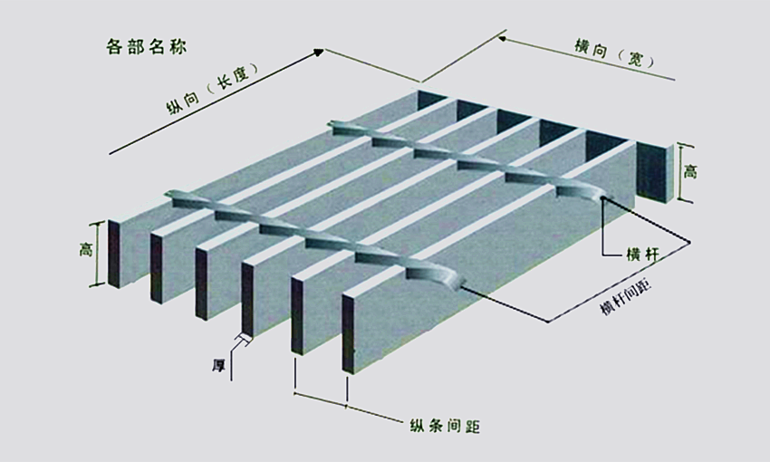 钢格板各部位示意图